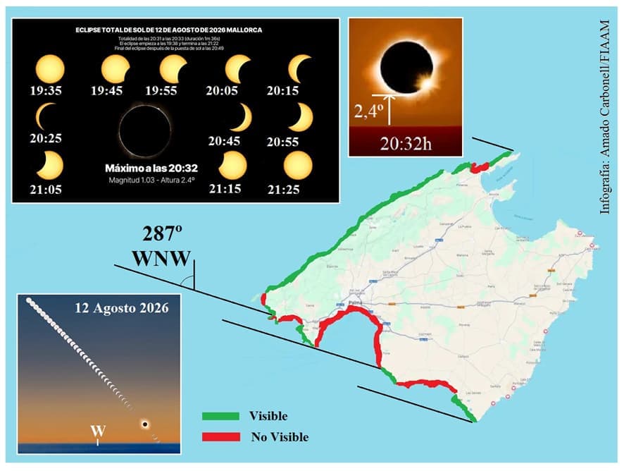 Total Solar Eclipse